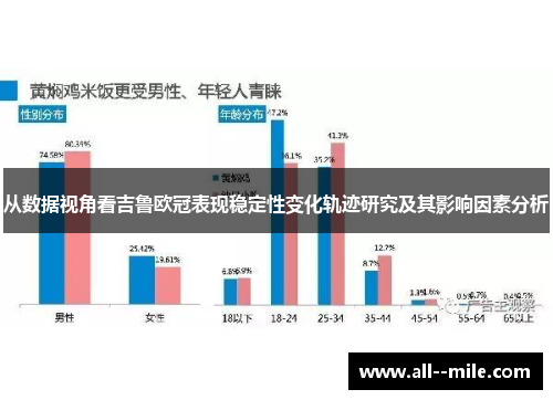 从数据视角看吉鲁欧冠表现稳定性变化轨迹研究及其影响因素分析