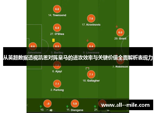 从英超数据透视凯恩对阵皇马的进攻效率与关键价值全面解析表现力