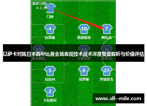 以萨卡对阵日本西甲比赛全场表现技术战术深度复盘解析与价值评估