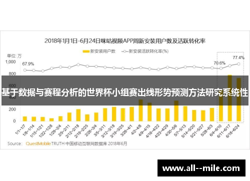 基于数据与赛程分析的世界杯小组赛出线形势预测方法研究系统性 基于数据与赛程分析的世界杯小组赛出线形势预测方法研究系统性