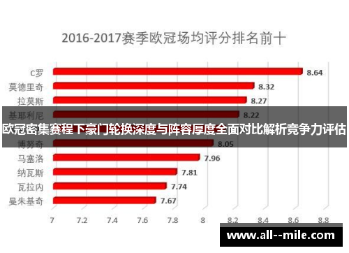 欧冠密集赛程下豪门轮换深度与阵容厚度全面对比解析竞争力评估