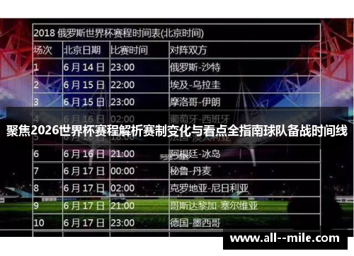 聚焦2026世界杯赛程解析赛制变化与看点全指南球队备战时间线