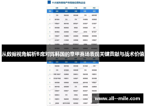 从数据视角解析B席对阵韩国的意甲赛场表现关键贡献与战术价值 从数据视角解析B席对阵韩国的意甲赛场表现关键贡献与战术价值