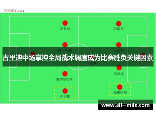 古里迪中场掌控全局战术调度成为比赛胜负关键因素 古里迪中场掌控全局战术调度成为比赛胜负关键因素