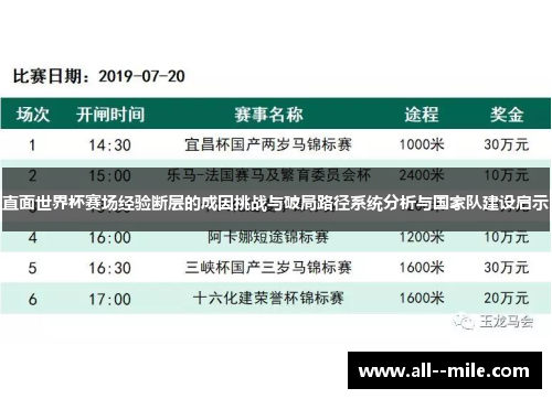 直面世界杯赛场经验断层的成因挑战与破局路径系统分析与国家队建设启示