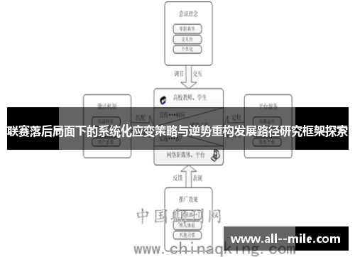 联赛落后局面下的系统化应变策略与逆势重构发展路径研究框架探索