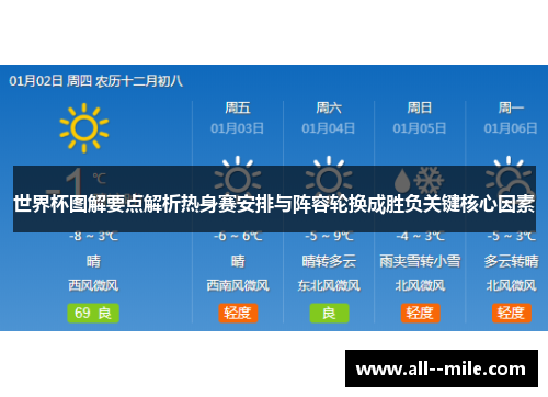 世界杯图解要点解析热身赛安排与阵容轮换成胜负关键核心因素 世界杯图解要点解析热身赛安排与阵容轮换成胜负关键核心因素