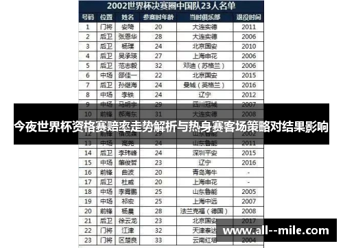 今夜世界杯资格赛赔率走势解析与热身赛客场策略对结果影响