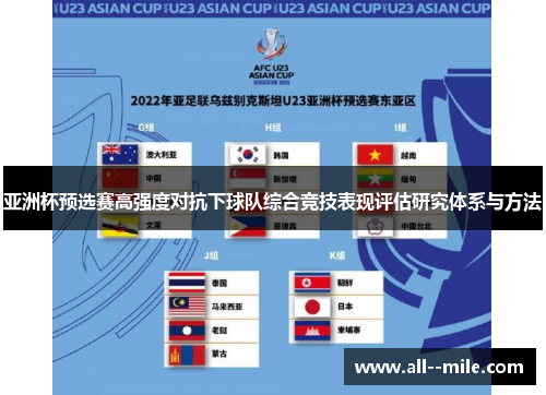 亚洲杯预选赛高强度对抗下球队综合竞技表现评估研究体系与方法 亚洲杯预选赛高强度对抗下球队综合竞技表现评估研究体系与方法