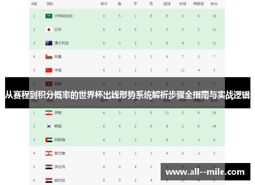 从赛程到积分概率的世界杯出线形势系统解析步骤全指南与实战逻辑